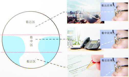 新學期、新視野，醫(yī)學驗光配鏡開學特惠季