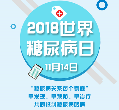 【世界糖尿病日】關(guān)愛糖尿病人眼健康，警惕致盲眼病